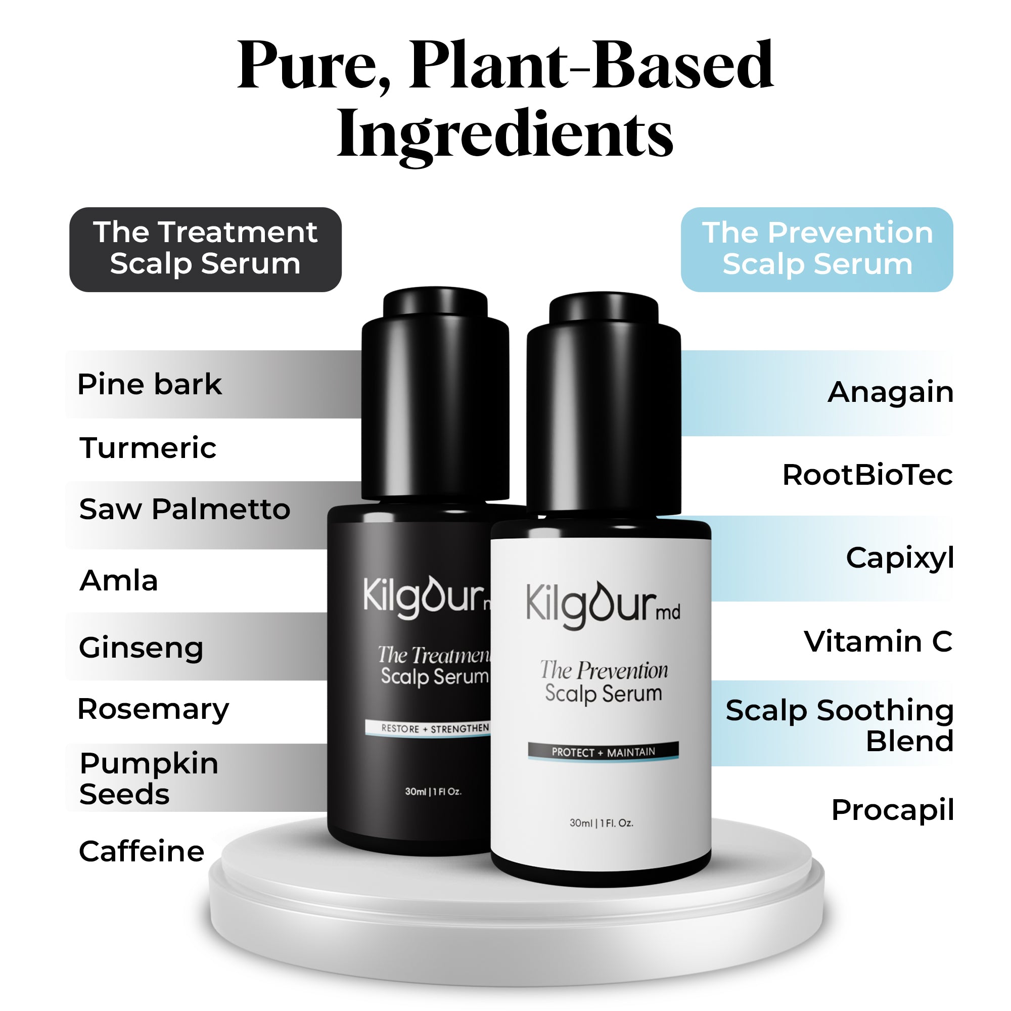 The KilgourMD Bundle