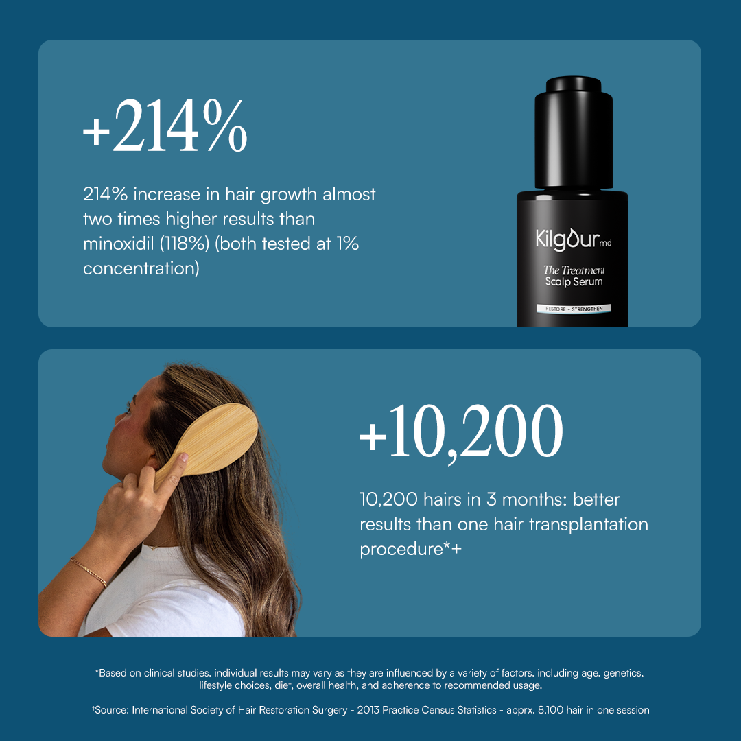 The Treatment Scalp Serum