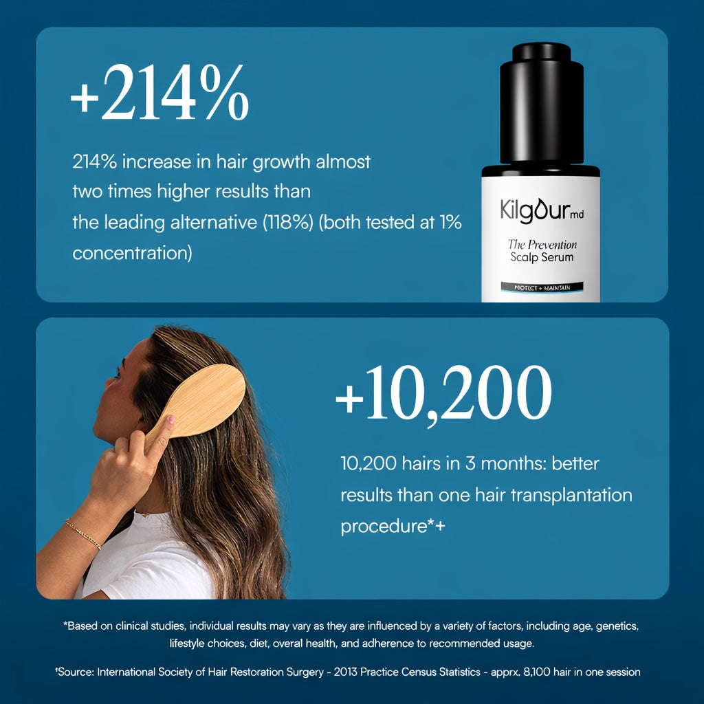 The KilgourMD Bundle 6 Month Supply