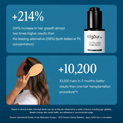 The KilgourMD Bundle 6 Month Supply