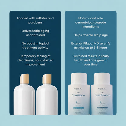 Two bottles of KigourMD shampoo and conditioner are shown on a light blue background with two dark blue informational panels above them describing product benefits.