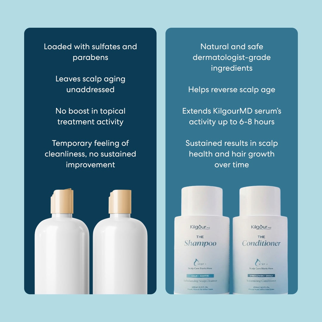 The Shampoo & Conditioner Bundle – KilgourMD