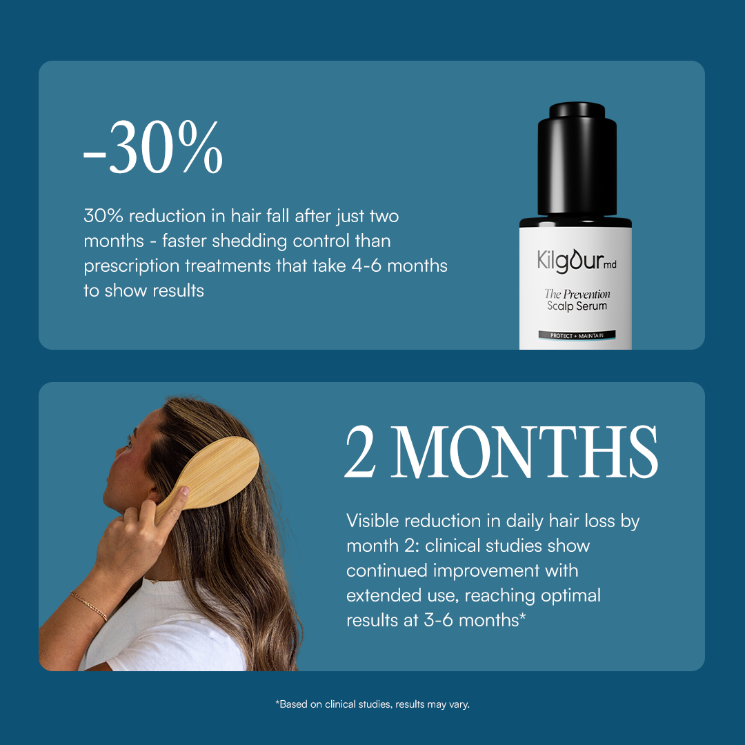 Scalp Serum For Hair Growth - Best Serum For Hair Loss - KilgourMD