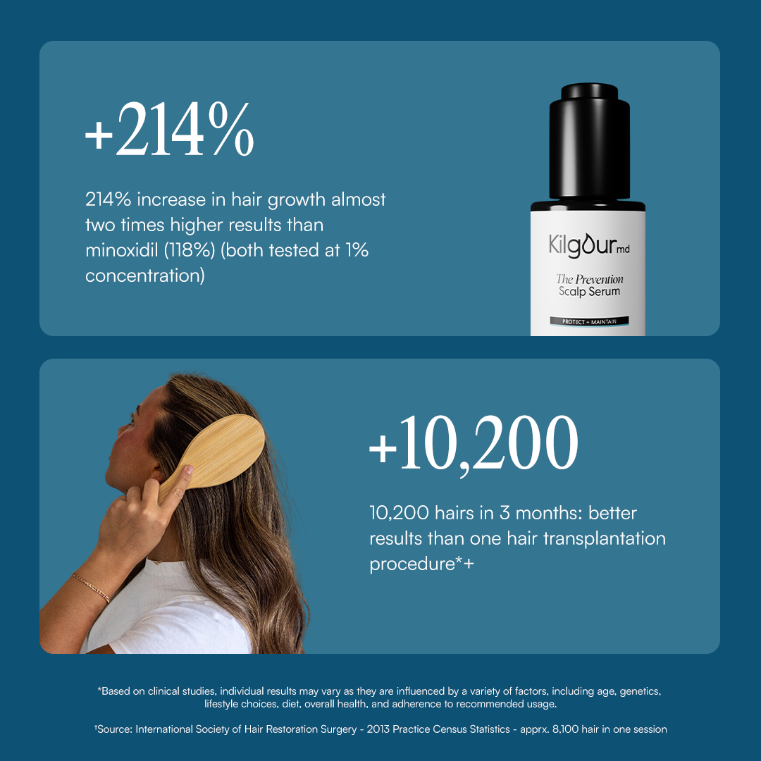 The KilgourMD Bundle | Dual-Action Scalp Serums for Thinning Hair